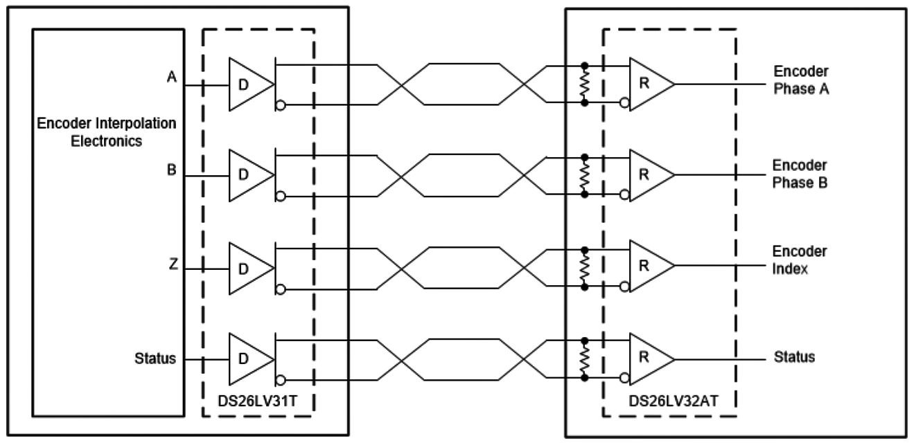DS26LV31TMX NOPB